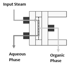 A diagram of the Syrris Asia FLLEX module