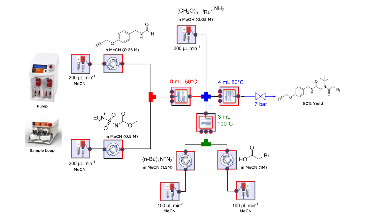 A Ugi Multicomponent Azide−Alkyne Cycloaddition Approach for the Generation of Cyclic Peptoids