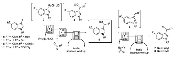 Automated Generation and Reactions of 3-Hydroxymethylindoles in Continuous-Flow Microreactors