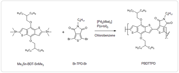 Continuous Flow Polymer Synthesis toward Reproducible Large-Scale Production for Efficient Bulk Heterojunction Organic Solar Cells