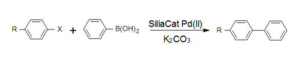 Greening heterogeneous catalysis for fine chemicals