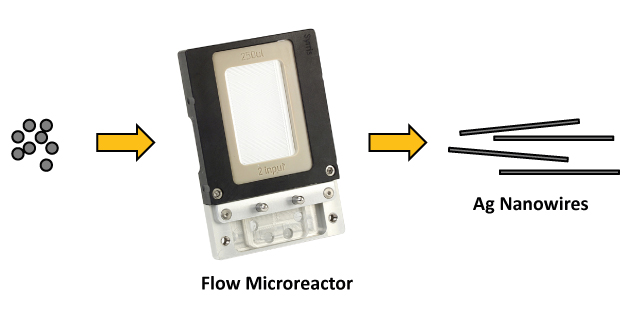 Silver nanowires and nanoparticles from a microfluidic reactor: application to metal assisted silicon etching